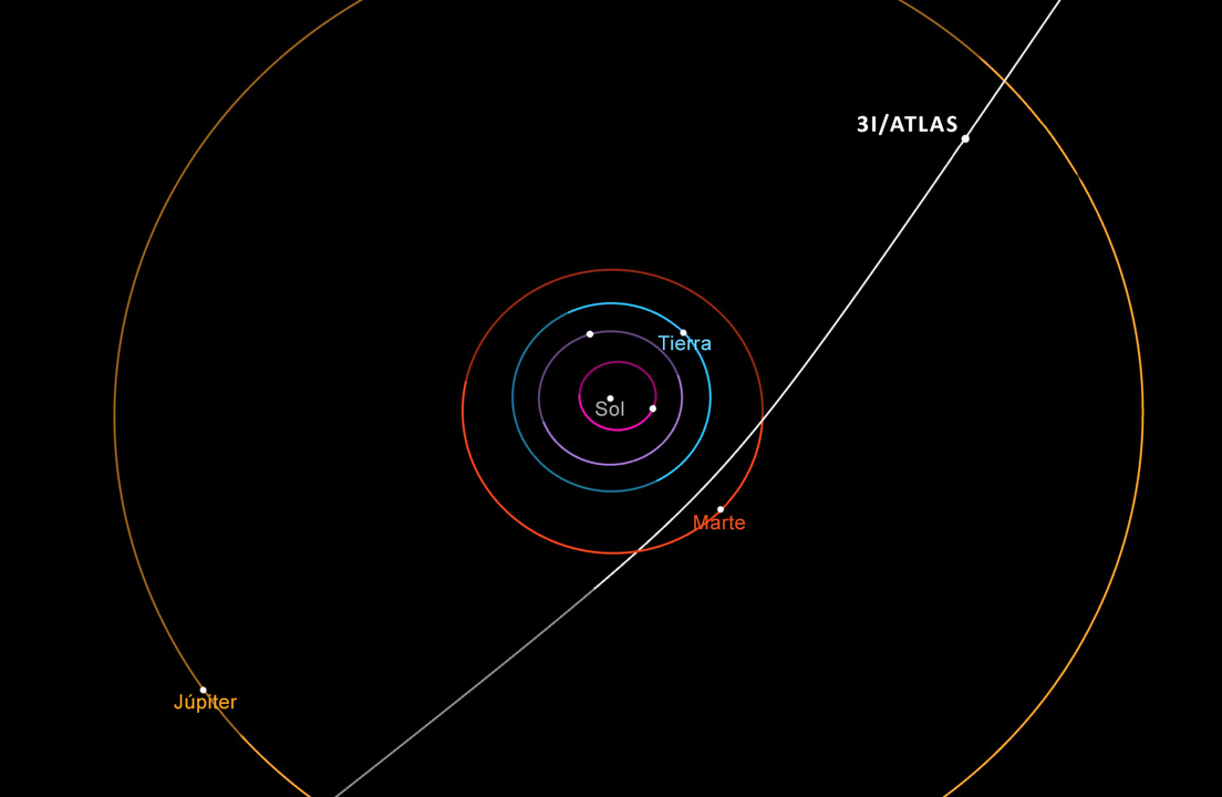 3I_interstellar comet orbit_ciencia NASA