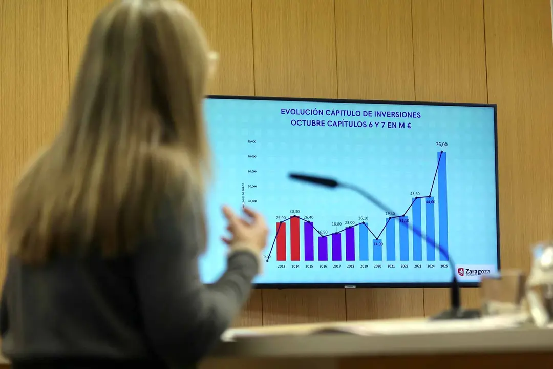inversiones Zaragoza ayuntamiento 2025 octubre
