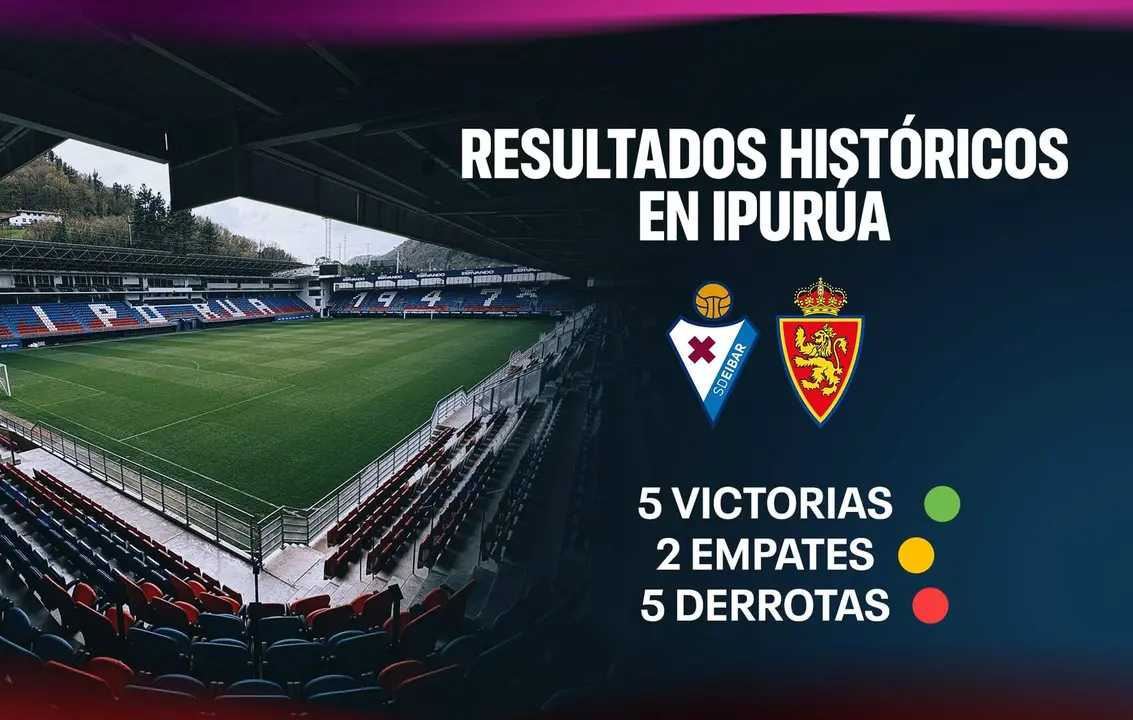 Real zaragoza previa Eibar | Imagen Real Zaragoza