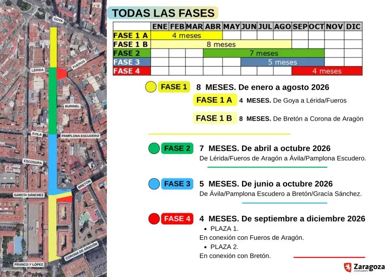 20251226 Zaragoza Urbanismo Avd Valencia Obras