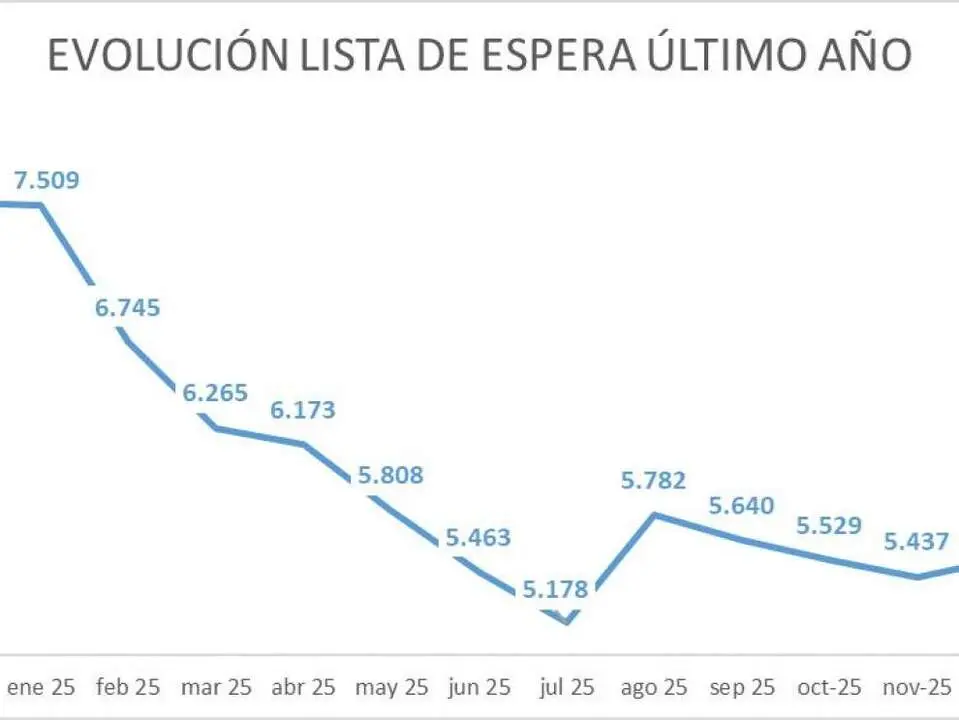 20260107 sanidad lista espera quirurgica