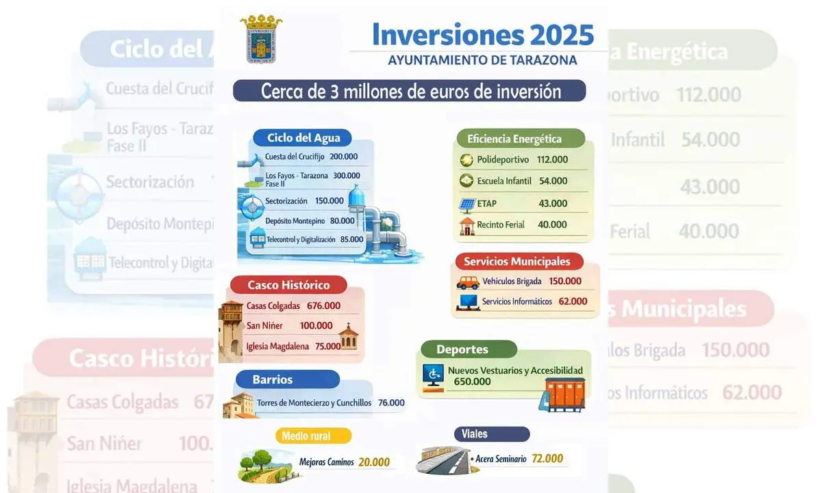 20260129 Ayto Tarazona inversiones