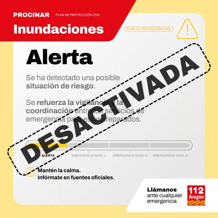 20260310 PROCINAR Aragon caudales rios alerta desactivada
