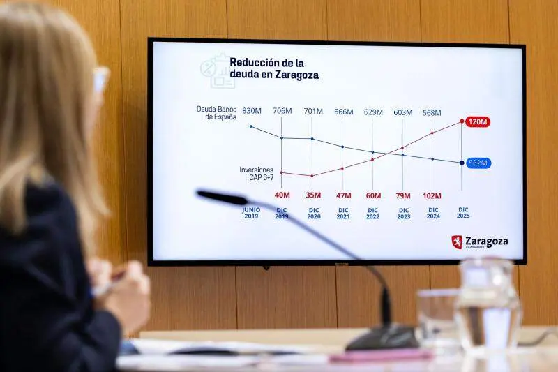 20260312 Zaragoza reduce deuda