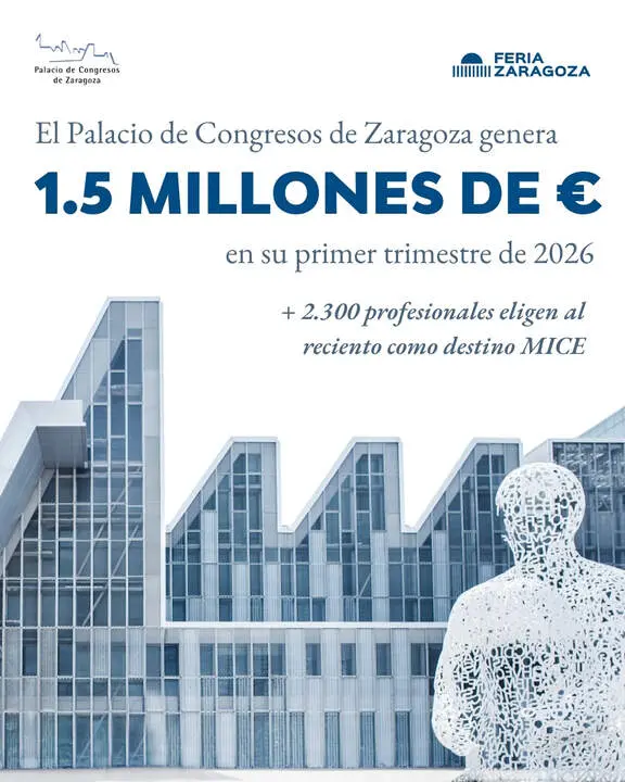20260409 Zaragoza BALANCE CONGRESOS