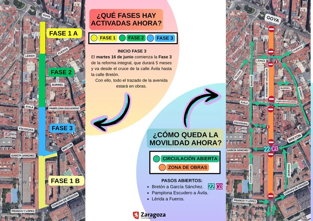 20260615 Zaragoza fase_3._avenida_de_valencia