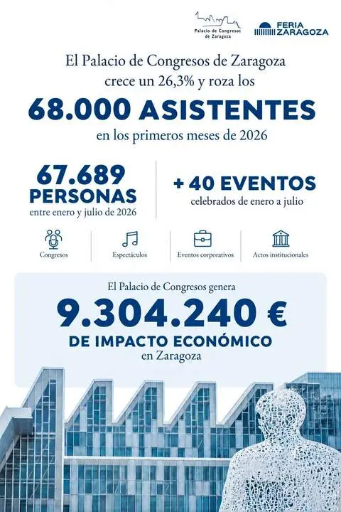 20260617 Feria zaragoza INFOGRAF&Iacute;A SEMESTRE PALACIO
