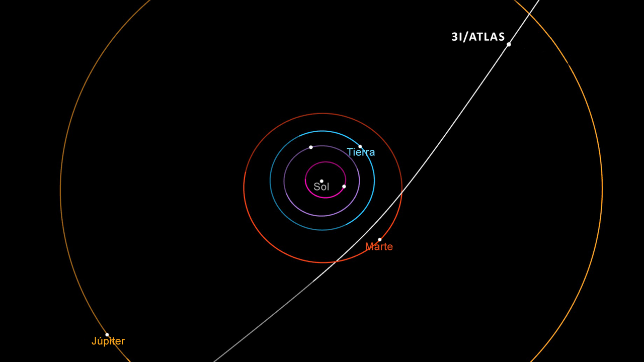 3I_interstellar comet orbit_ciencia NASA