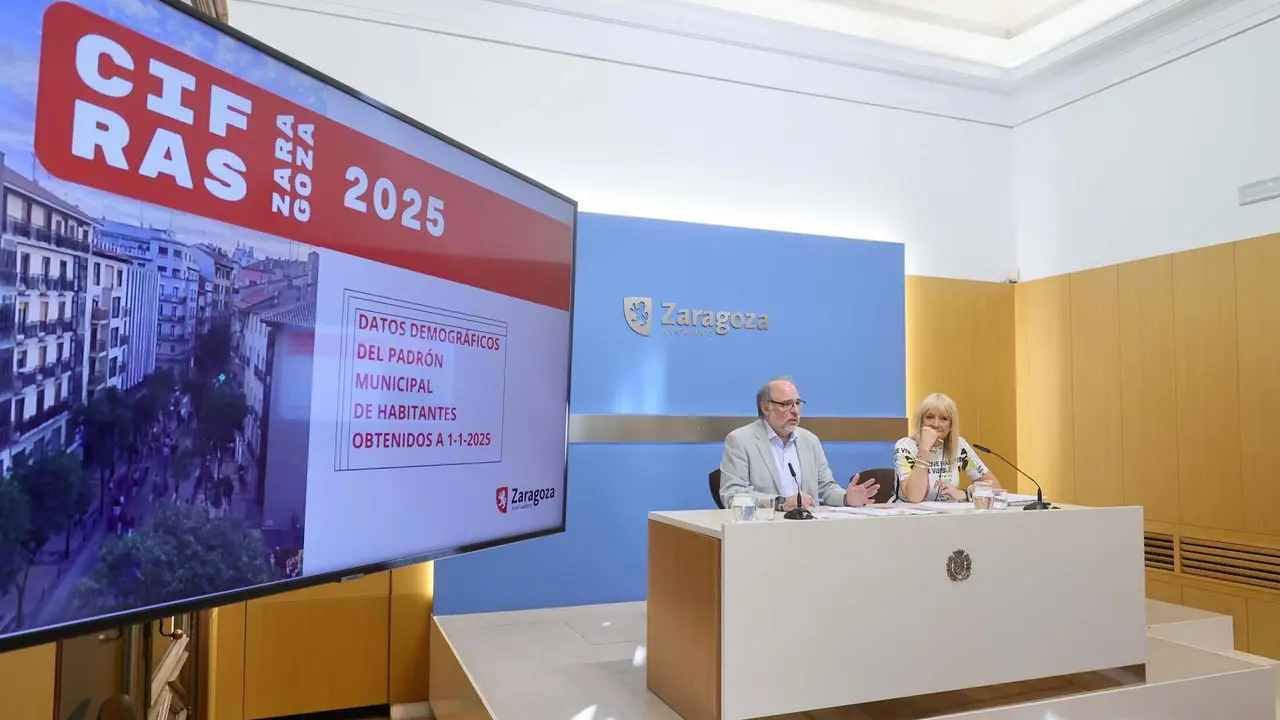 Poblacion_CIFRAS 2025 Zaragoza