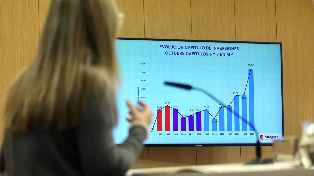 inversiones Zaragoza ayuntamiento 2025 octubre