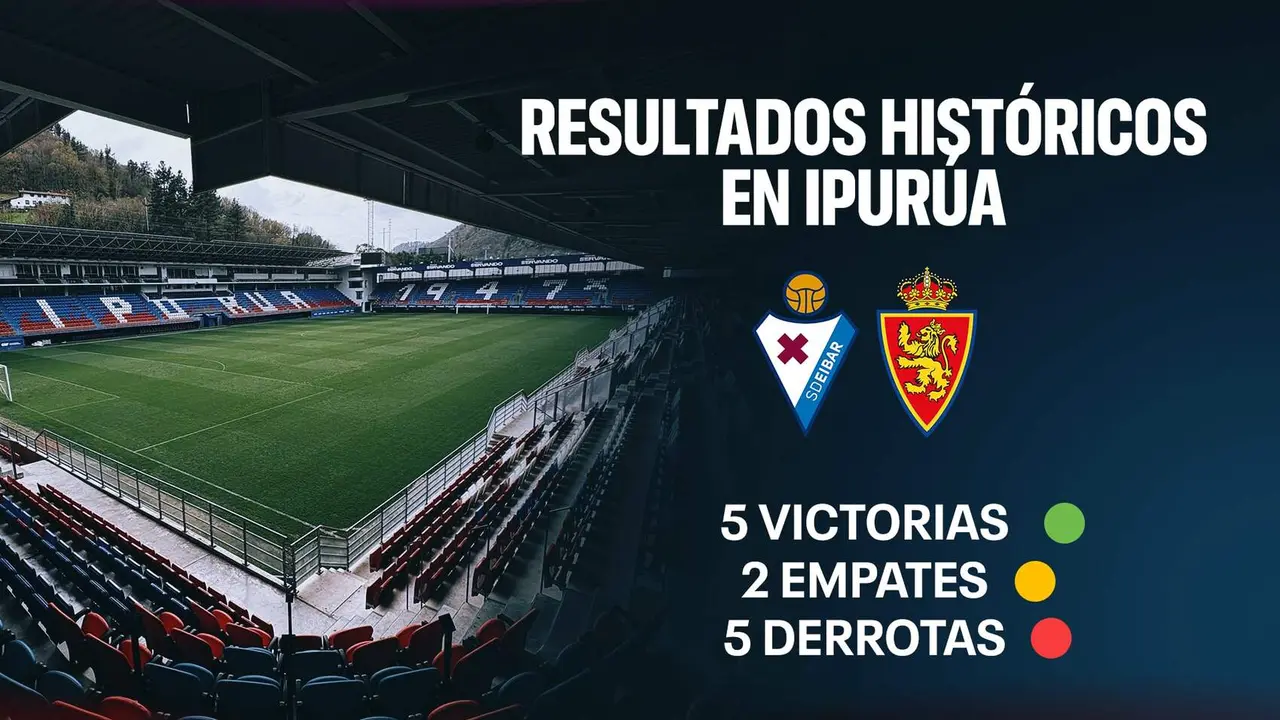 Real zaragoza previa Eibar | Imagen Real Zaragoza