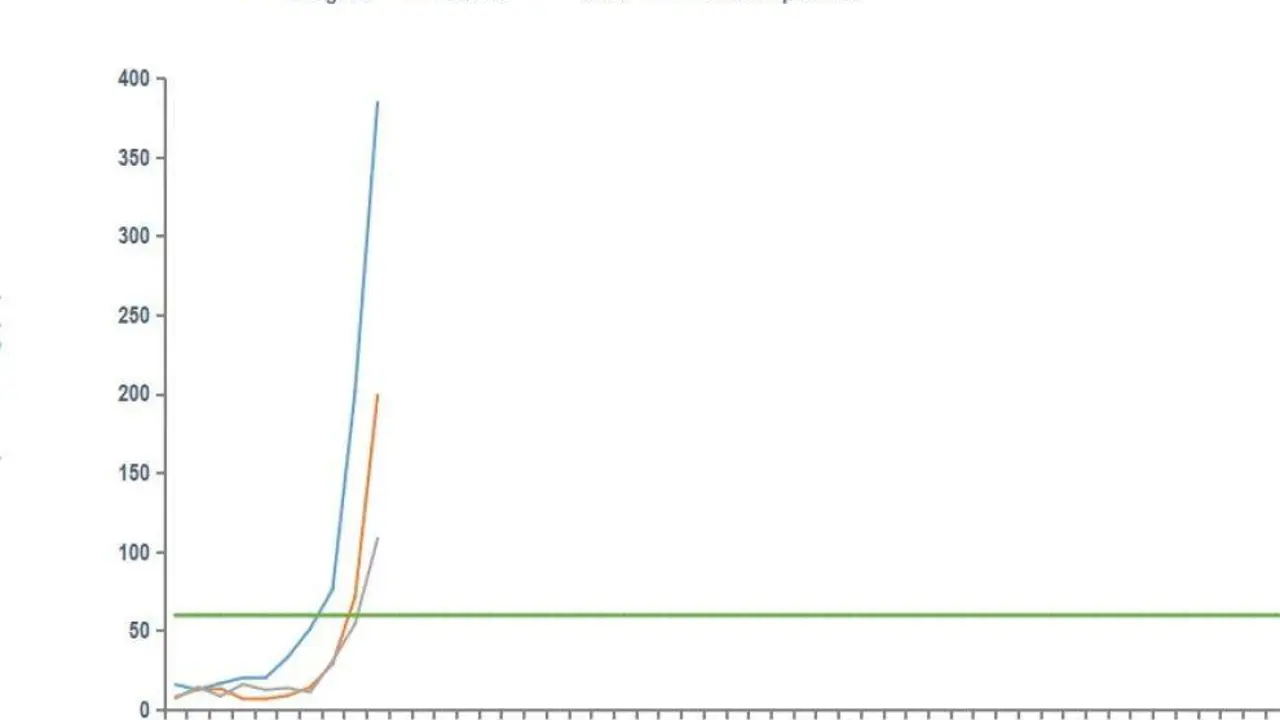 La provincia de Teruel entra en nivel 2 de riesgo por la epidemia de gripe