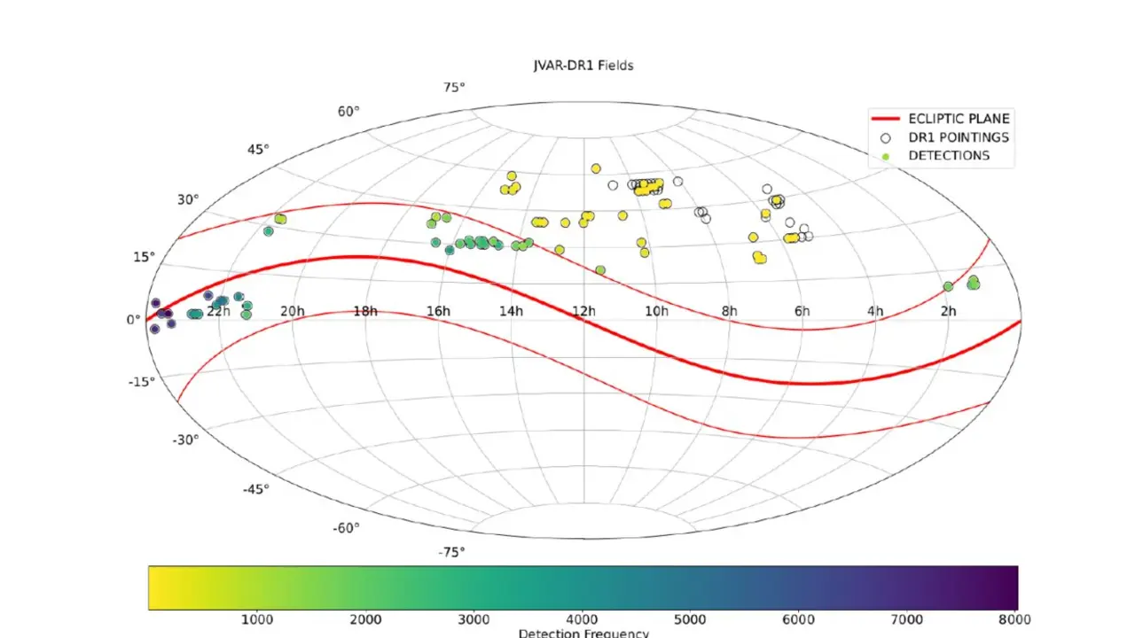 20251222 CEFCA mapa asteroides