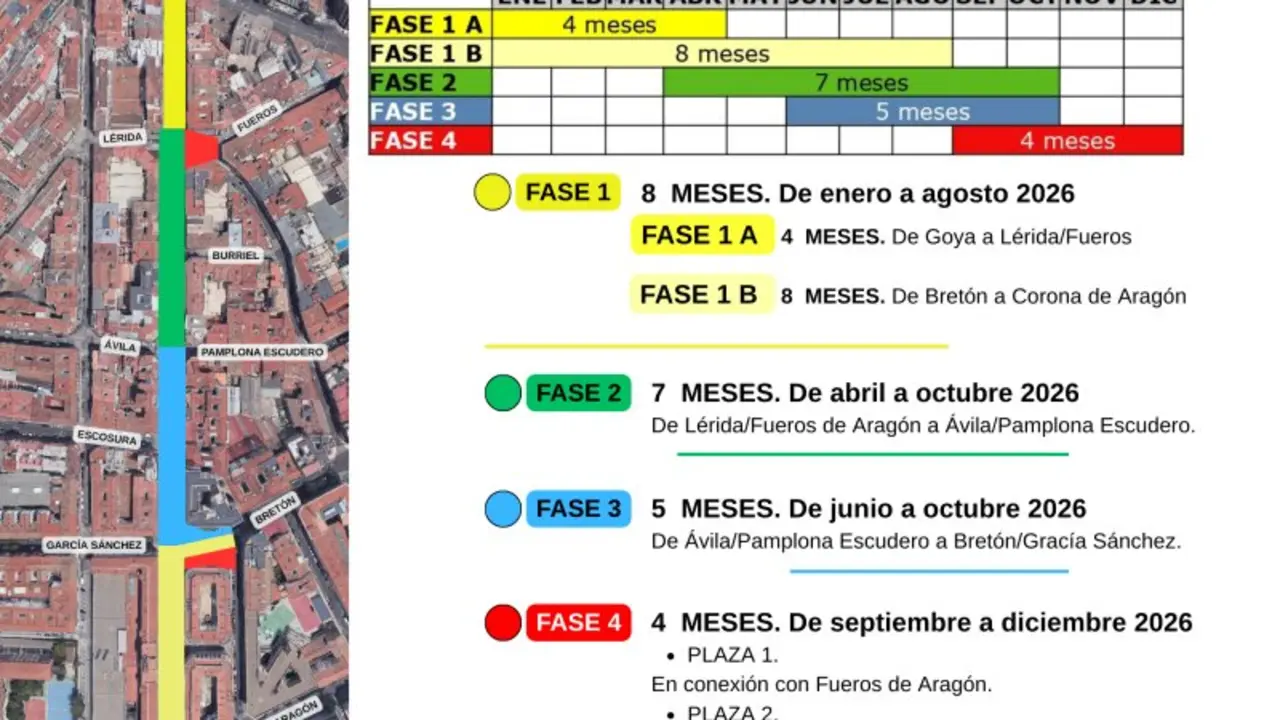 20251226 Zaragoza Urbanismo Avd Valencia Obras