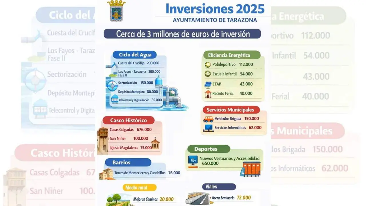 20260129 Ayto Tarazona inversiones