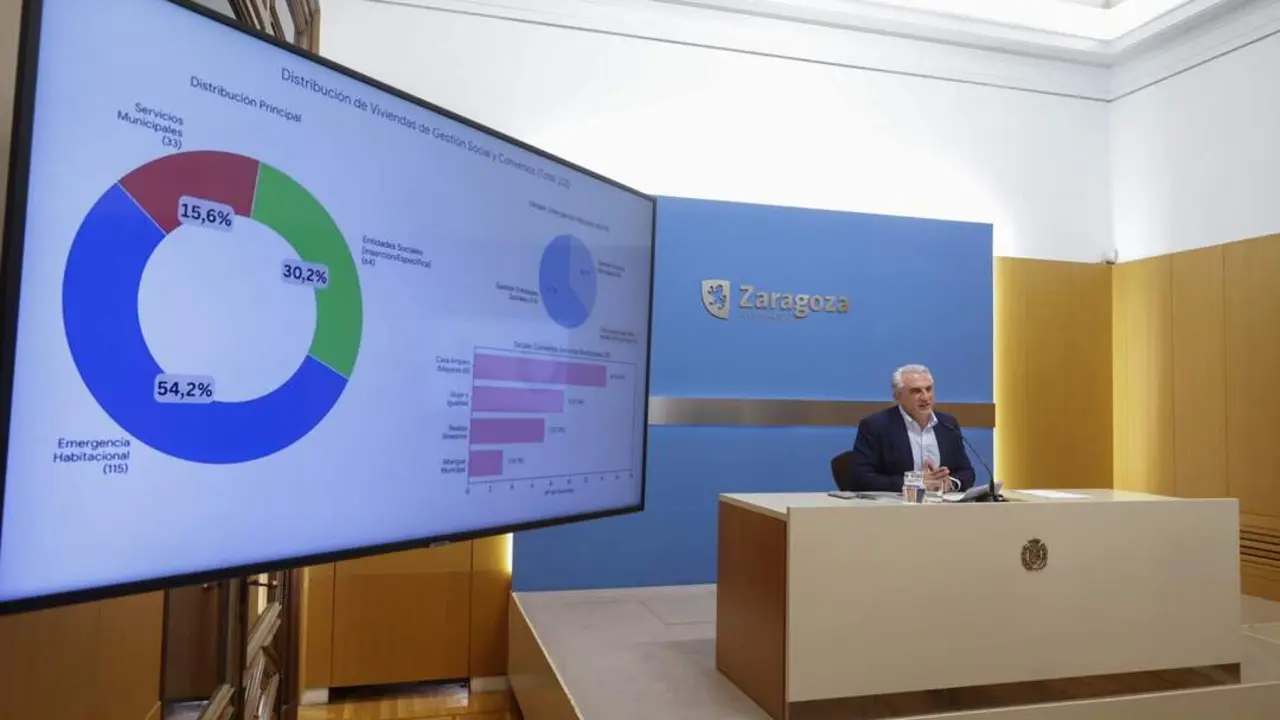 20260302 gestio viviendas Zaragoza