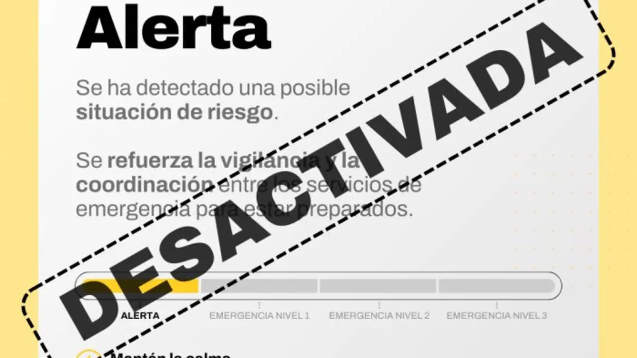 20260310 PROCINAR Aragon caudales rios alerta desactivada