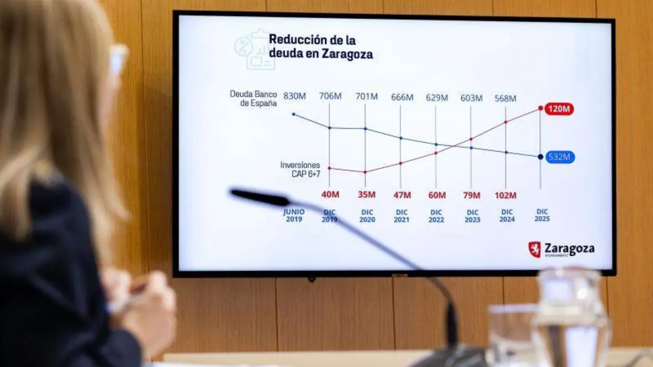 20260312 Zaragoza reduce deuda