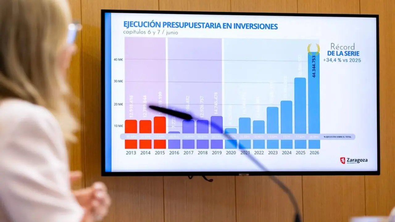 20260714 zaragoza inversion nuevo record