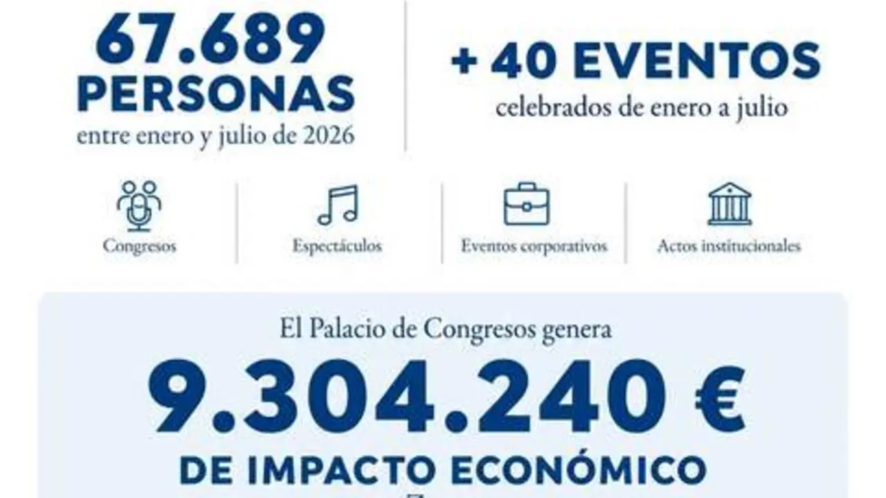 20260617 Feria zaragoza INFOGRAF&Iacute;A SEMESTRE PALACIO