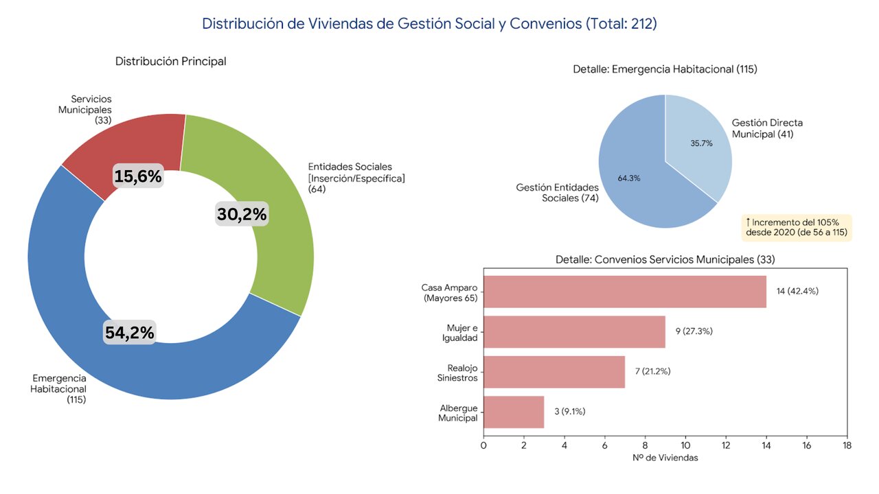 20260302 Zaragoza GESTION_SOCIAL