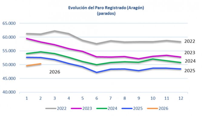 20260303 datos IAE Febrero