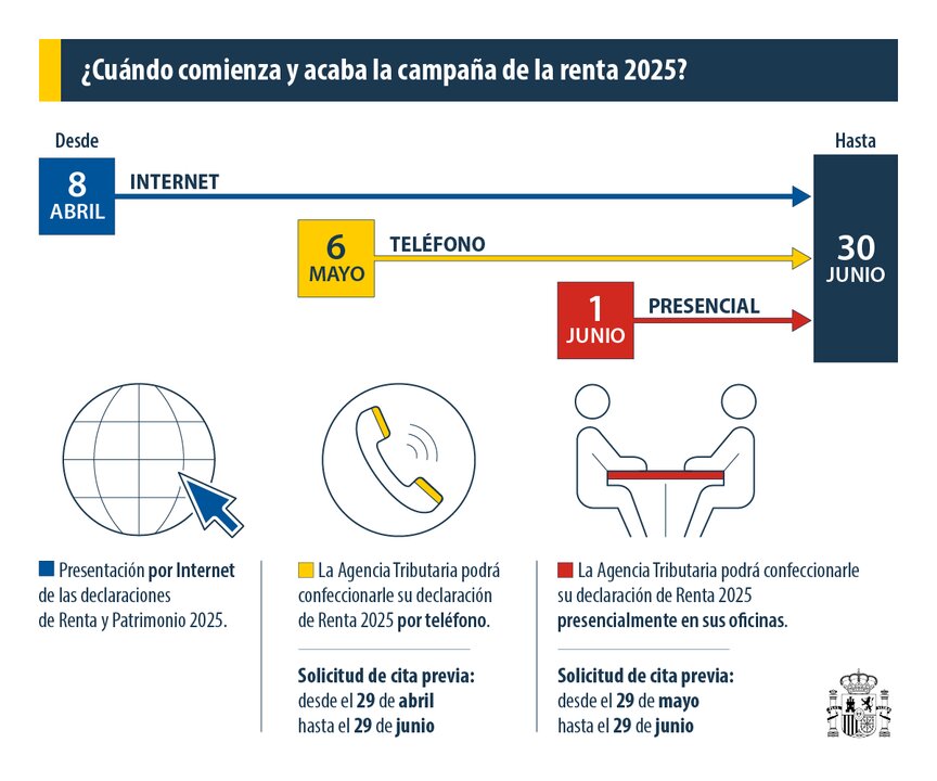 20260305 calendario-renta-2025