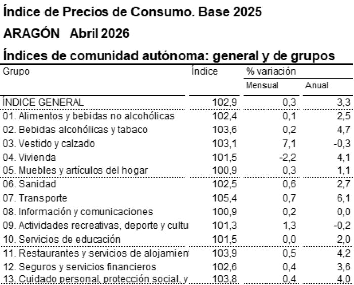 20260415 IPC Aragon Abril