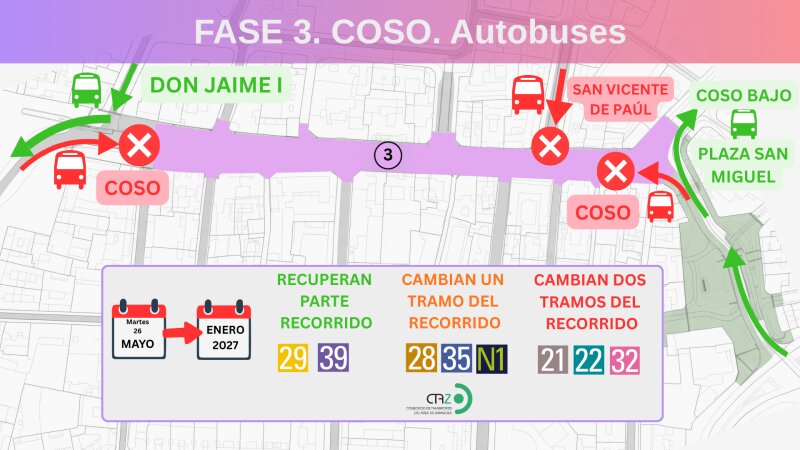 20260618 zaragoza COSO_FASE_3_BUSES