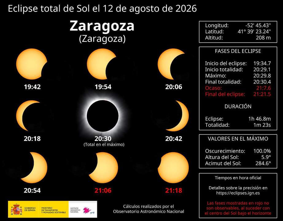 20260722 eclipse horario Zaragoza